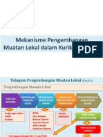 Pengembangan Mulok Di KSB