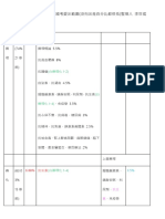 藥師各科國考範圍