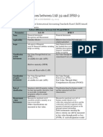 Salient Differences Between IAS 39 and IFRS 9