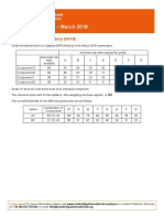 Grade Thresholds - March 2018: Cambridge IGCSE History (0470)