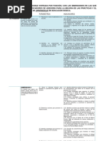 Perfiles, Parametros e Indicadores Del Director y Atp