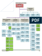 Struktur Organisasi Pusk FIX