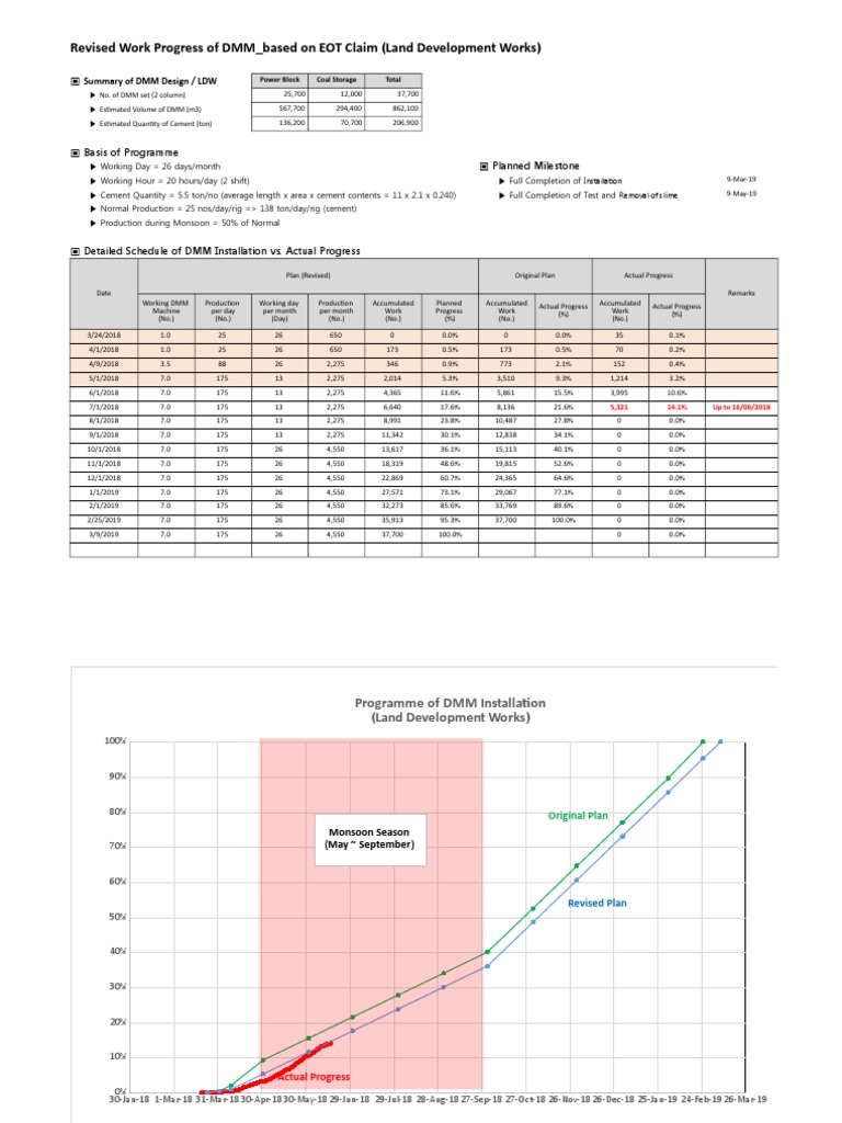 DMM Installation Progress Report | PDF | Nature