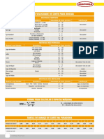 Tabela - de Velocidade - de - Corte - para - Brocas PDF
