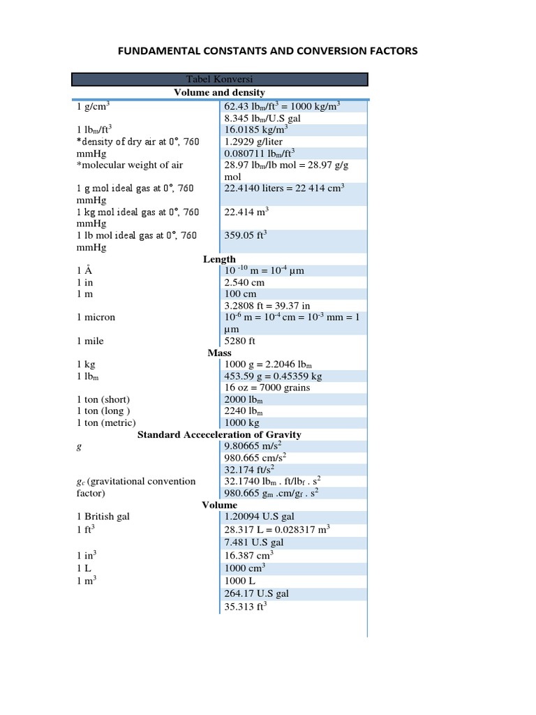 Fundamental Constants and Conversion Factors | PDF | Ton | Viscosity