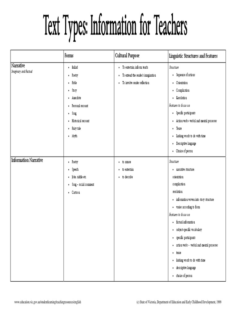 TextTypes PDF | PDF | Narrative | Causality