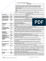 ESOL Strategies With Definitions PDF