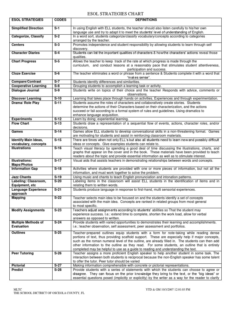 ESOL_Strategies_with_definitions.pdf | Teachers | Information