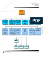 Struktur Organisasi