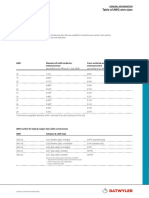 AWG Wire Sizes Chart: American Wire Gauge Diameters and Areas