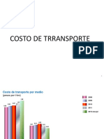 05 Costos de Transporte