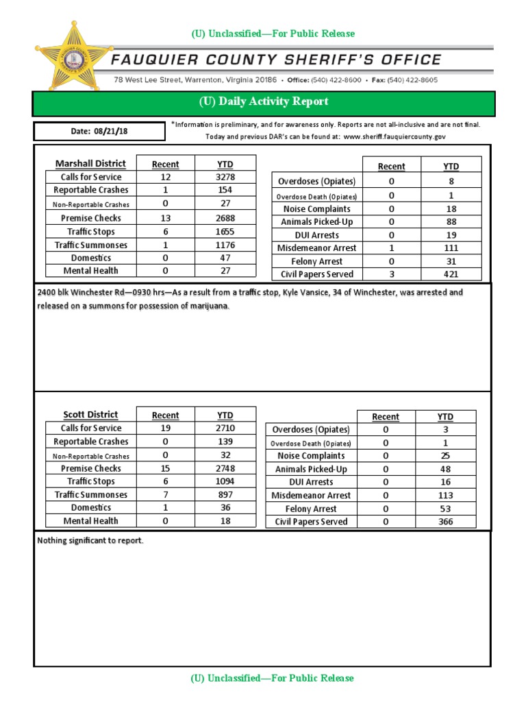 Fauquier County Daily Activity Report | PDF | Summons | Law Enforcement
