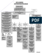 Carta Organisasi Jawatan Jabatan Perubatan