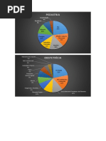 Probabilidades de Perguntas Grado