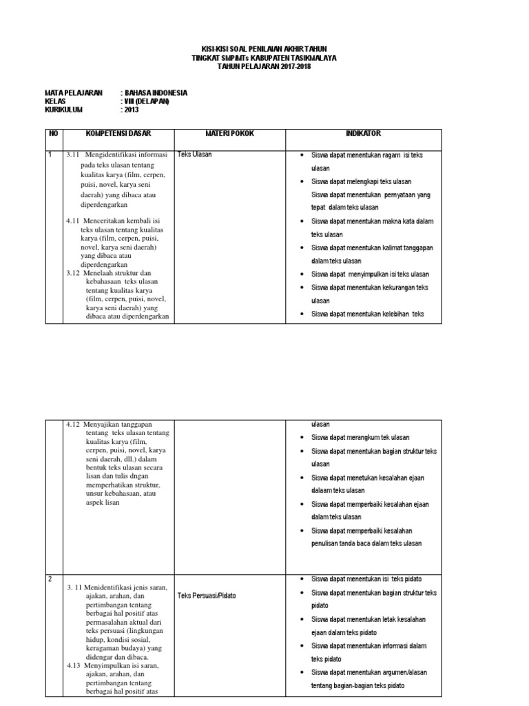 Kisi Kisi Pat Kelas Viii K13 Docx