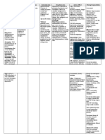 Sedation, Dizziness, Headache, Fatigue