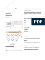 Pasos para la integración de recursos materiasles