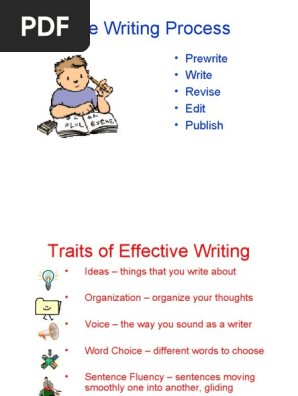 The Writing Process - Power Point