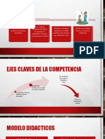 clases de competencias 