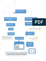 Algoritmo Conceptual