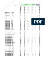 Irregularidades Fut Gastos de Inversion 2015