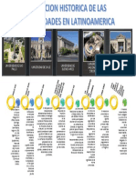 Evolucion Historica de Las Universidades en Latinoamerica