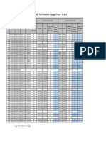 Monitoring Pergeseran Sheet Pile Area 1-1 PDF