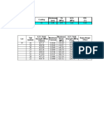 Lot Code Material Coating Thickness Ys Uts Ype (MM) (Mpa) (Mpa) (%)