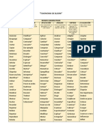 Taxonomia de Bloom