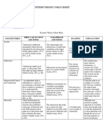 MFT 5201 Cheat Sheet