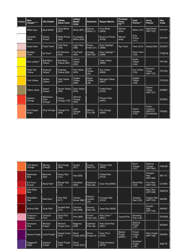 Colour New Citadel Old Citadel Vallejo Game Color Vallejo Model Color Rackham Reaper Master