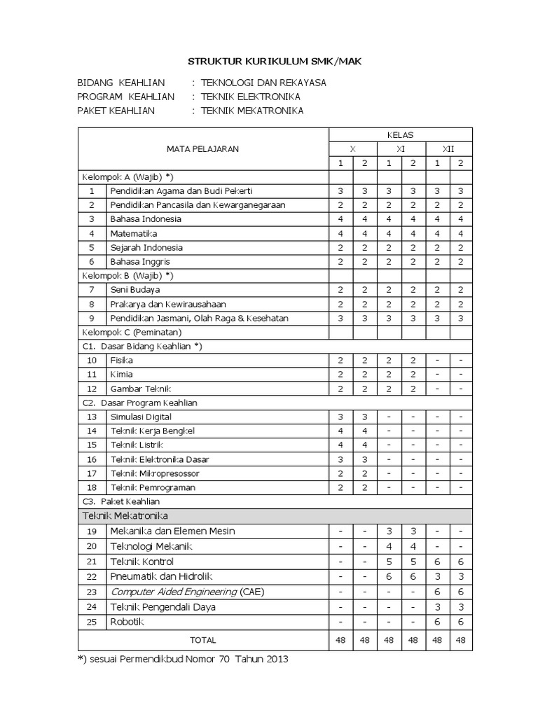 Struktur Kurikulum Mekatronika
