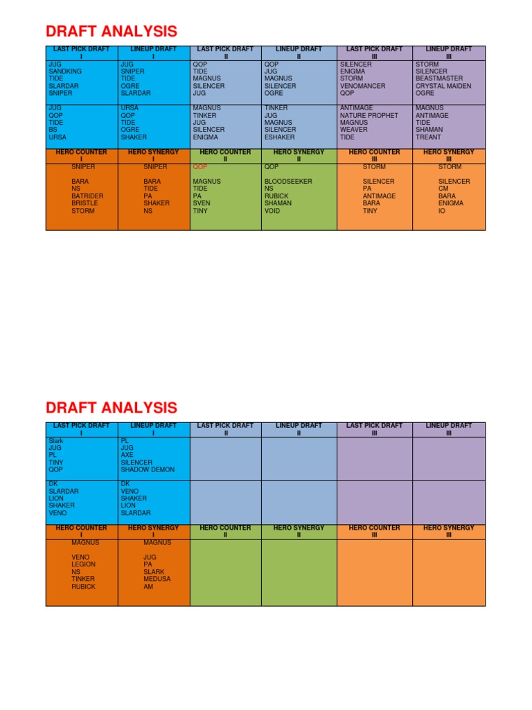 Draft Analysis Last Pick Draft I Lineup Draft I Last Pick Draft II
