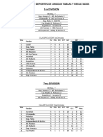 Liga Amateur de Deportes de Lincoln Tablas y Result A Dos