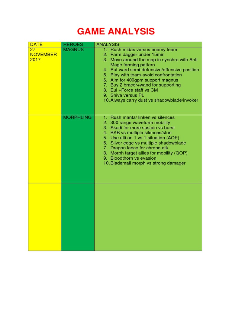 Game Analysis Dota 2