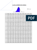 Tabla Normal