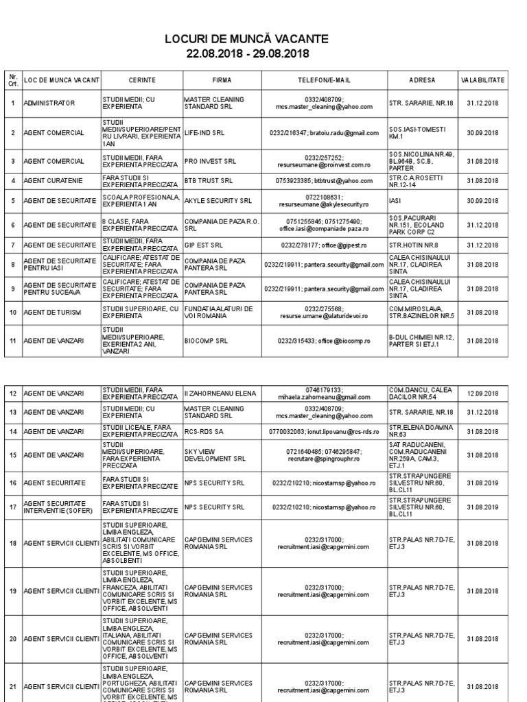 LOCURI DE MUNCA intelligence overview