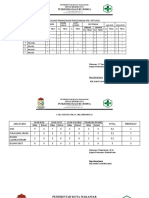 Evaluasi Pemantauan Penggunaan Apd Kalbod