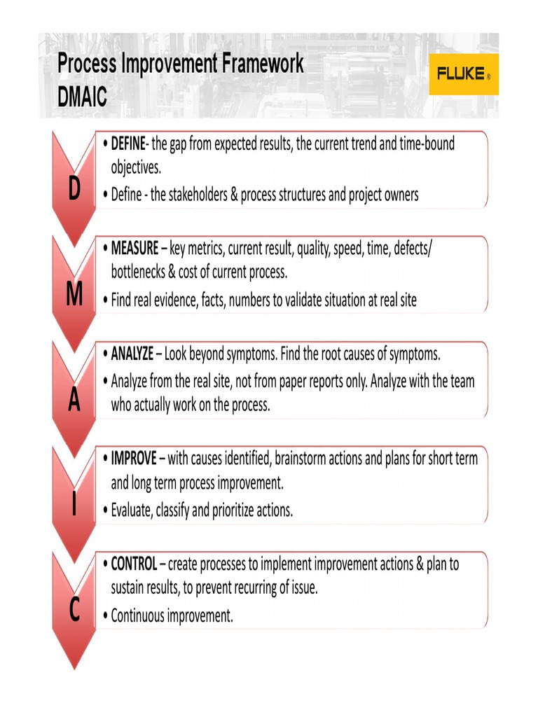 DMAIC Process Improvement Guide | PDF