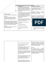 Cuadro Comparativo de Modelos