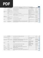 Tabla de Hormonas y Glandulas