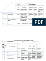 Operativni Planovi Za Ƒuvare Prirode 4.razred - (2018-19)