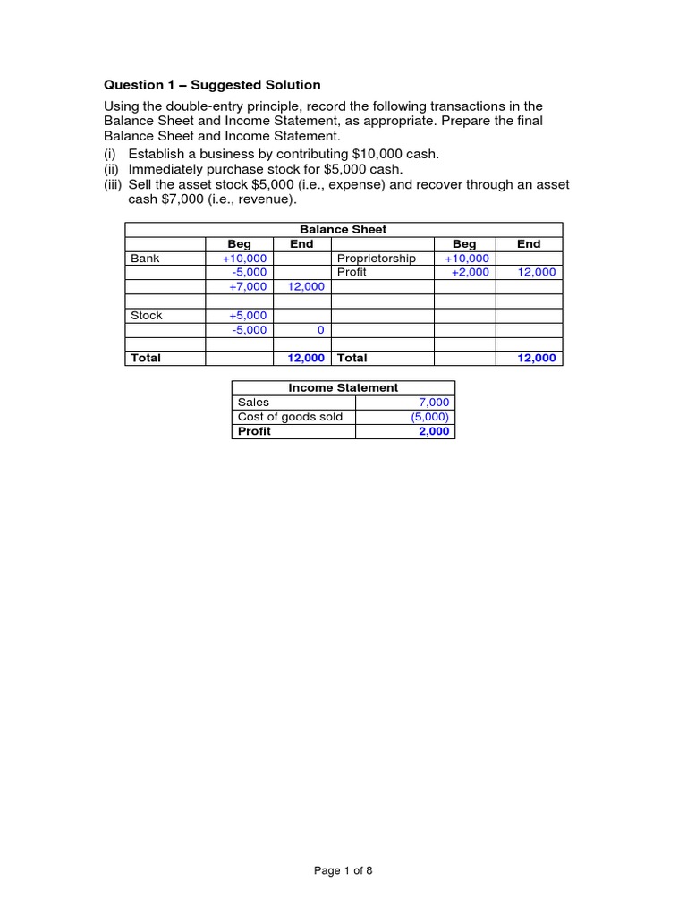 Suggested Solution: Balance Sheet Beg End Beg End | PDF | Debits And ...