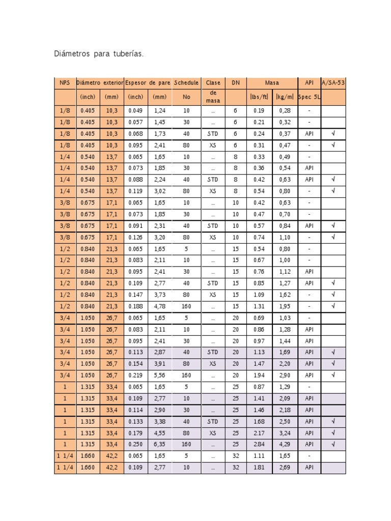 di-metros-para-tuber-as-pdf