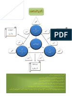 نظریہ مفرد اعضاء