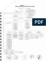 Organigrama MPM