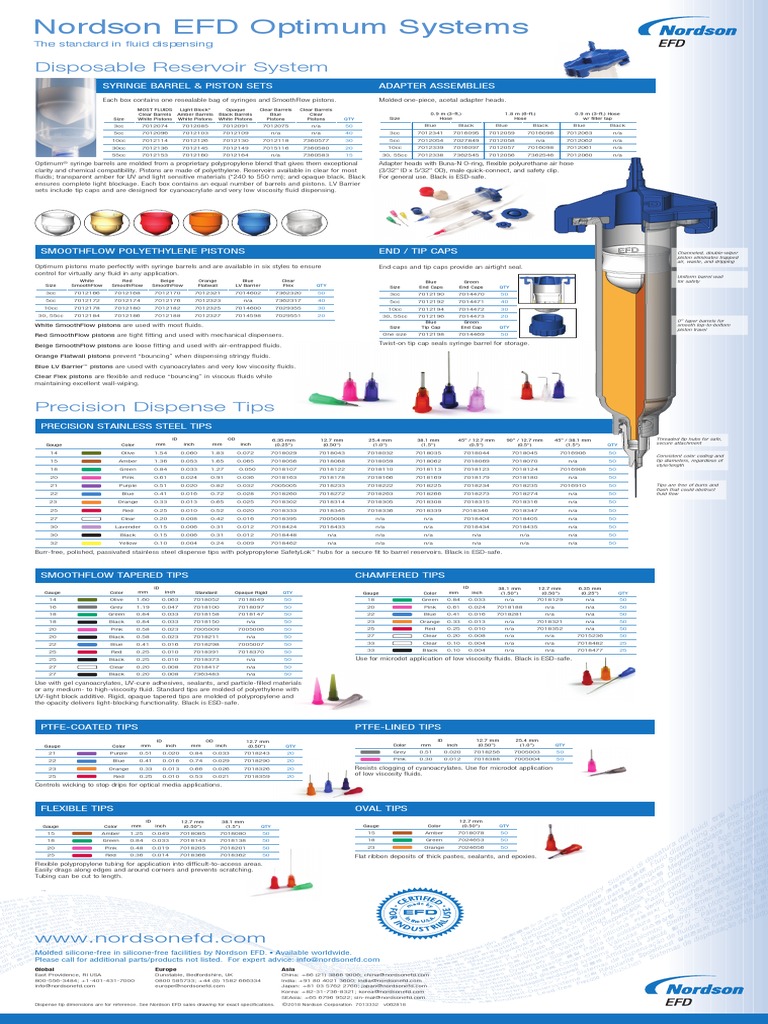 Nordson EFD Optimum Poster | PDF | Syringe | Piston