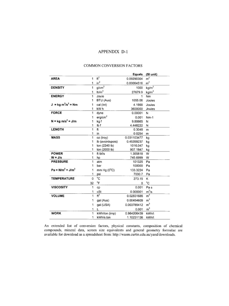 Common Conversion Factors Overview | PDF | Units Of Measurement ...
