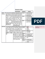 Tabla Nº1 Operacionalizacion de Variables