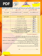 بيان بعدد دقائق التأخير